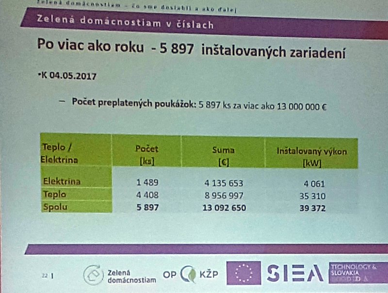 ENVI-PAK odpad